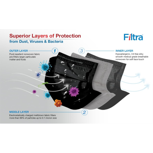 FILTRA® 3-Ply Surgical Mask - High Filtration & Fluid Repellent