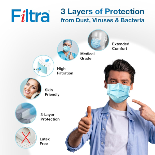 FILTRA® 3-Ply Surgical Mask - High Filtration & Fluid Repellent