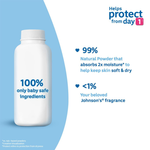 Johnson's Baby Powder for Babies (400g)