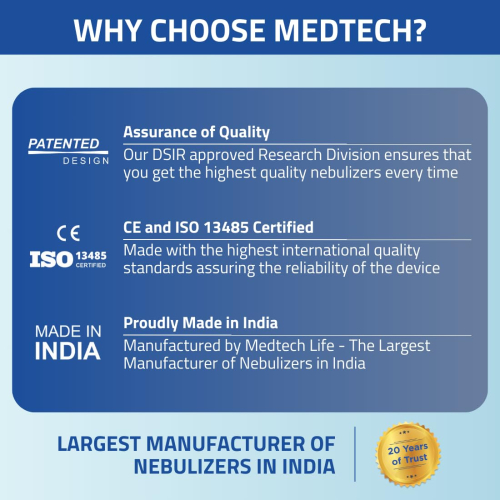 MEDTECH® Complete Nebulization Kit (Nebukit) 