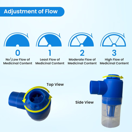 Tata 1mg Compressor Nebulizer for Kids and Adults 