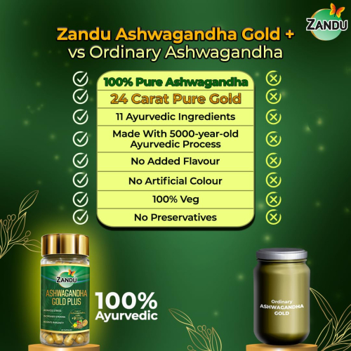 Zandu Ashwagandha Gold Plus | 60 Caps